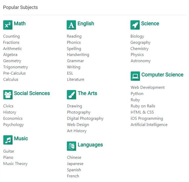 Learnamic Popular Subjects