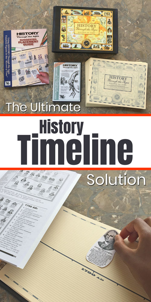 Home School in the Woods Timeline Trio set with text overlay The Ultimate History Timeline Solution