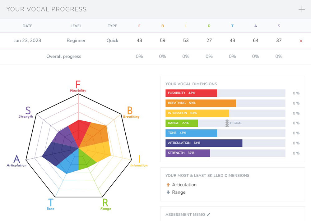 The Vocal Gym by Throga Assessment Profile